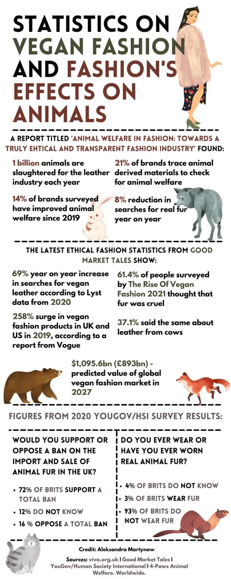 brands that don't use fur